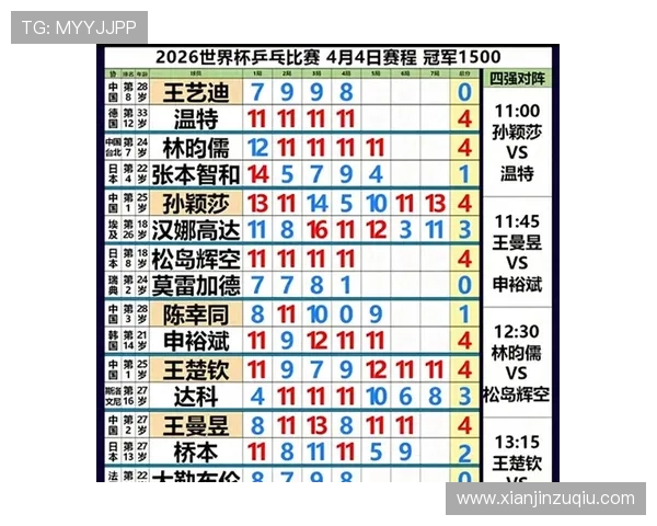 最新世界杯官方消息公布赛事时间地点变动及重要赛事安排